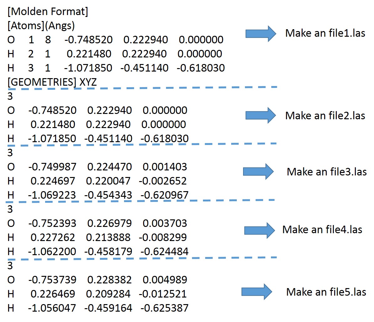text processing split file into chunks including more lines in the