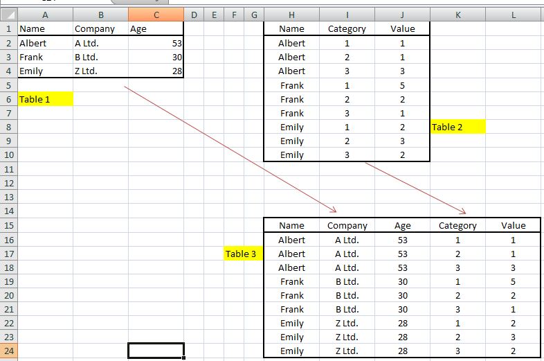 The pivot table is the perfect candidate for getting a quick summary without needing to use any excel formula, such as count or sum. Can an Excel 2007 Pivot Table merge data from different ...