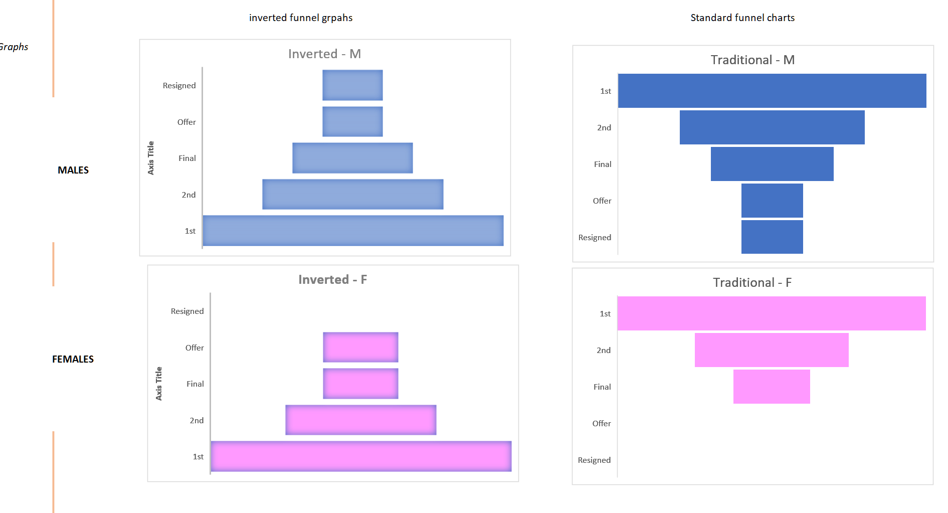 How do I manipulate my data in excel and create a funnel chart in excel