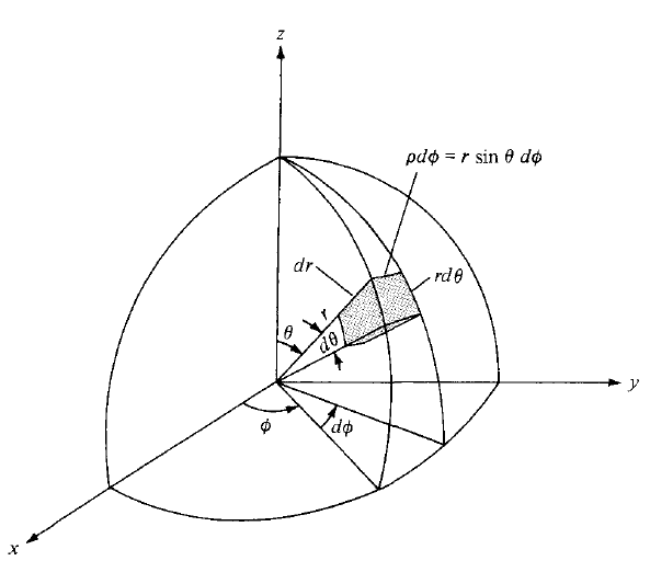 tikz pgf How to draw (Cartesian, cylindrical, and spherical