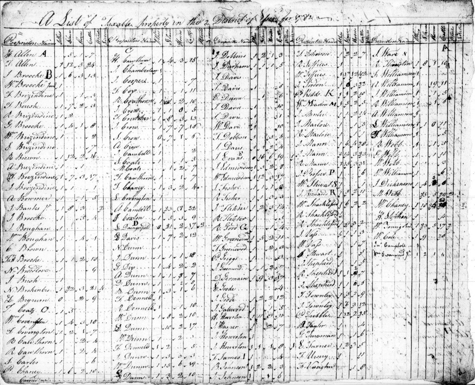 palaeography What is this abbreviation from Virginia tax records