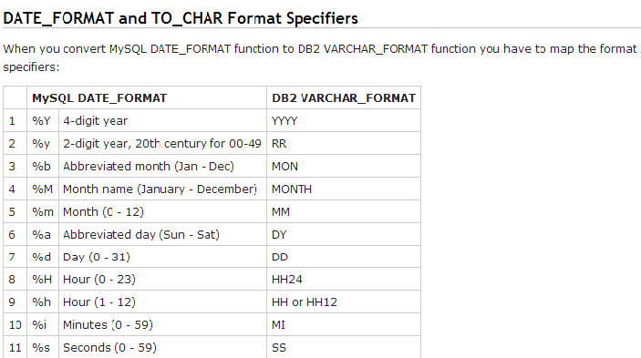 sql DB2 How to validate date in String format which is a varchar