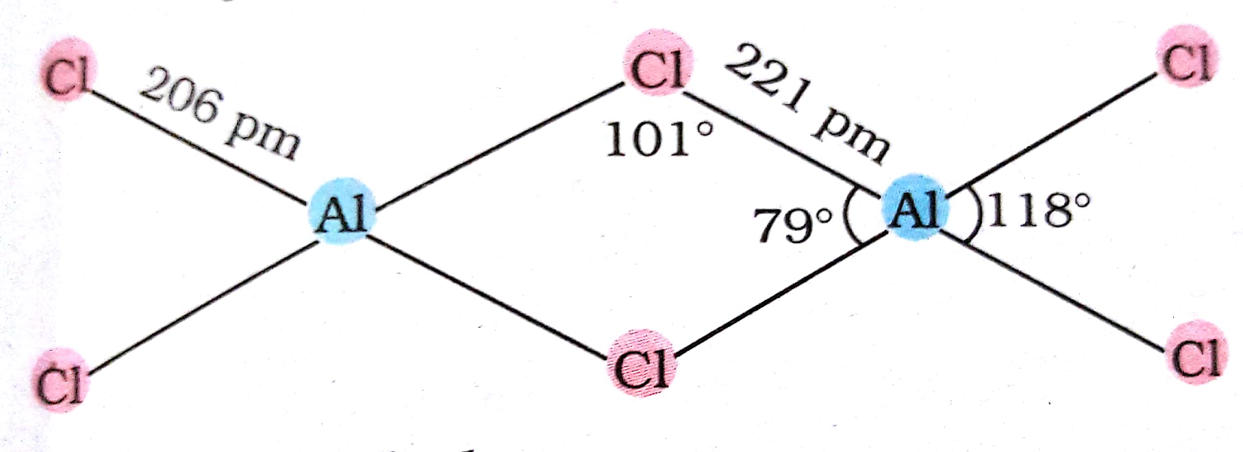 Aluminum Chloride Structure