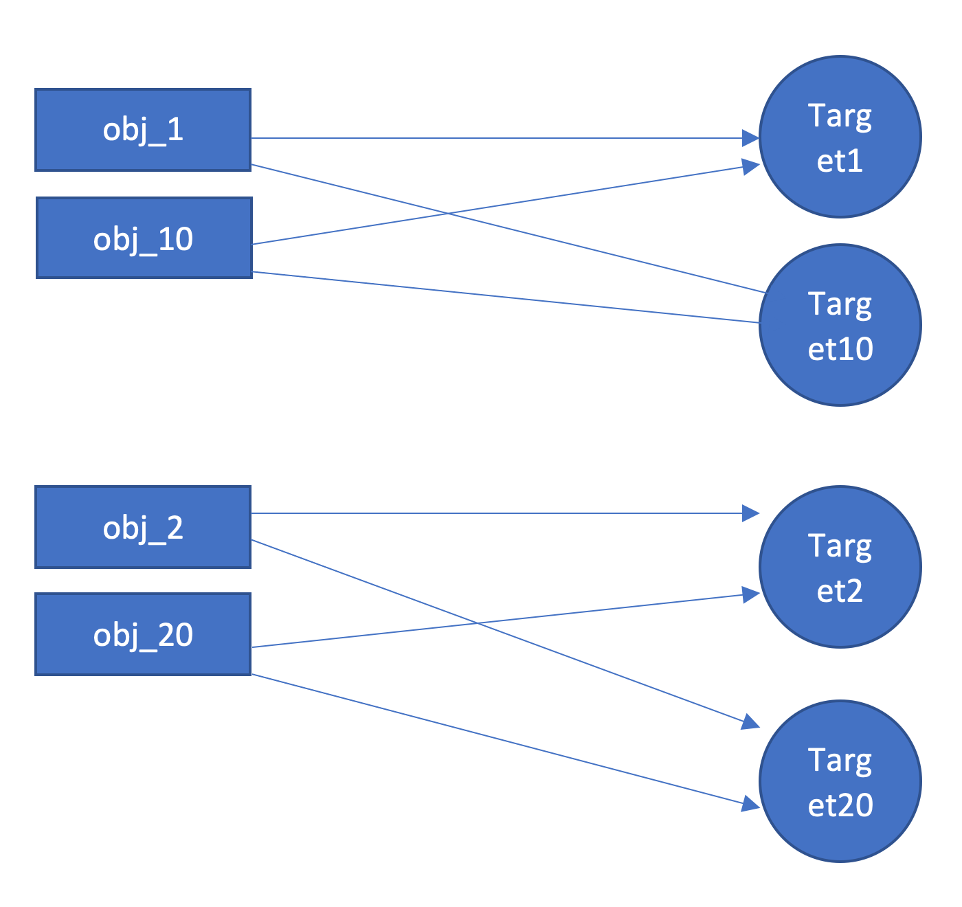 Flash AS3 Drag and drop multiple objects to multiple targets