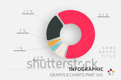 3d Pie Chart Using D3 Js - Ponasa
