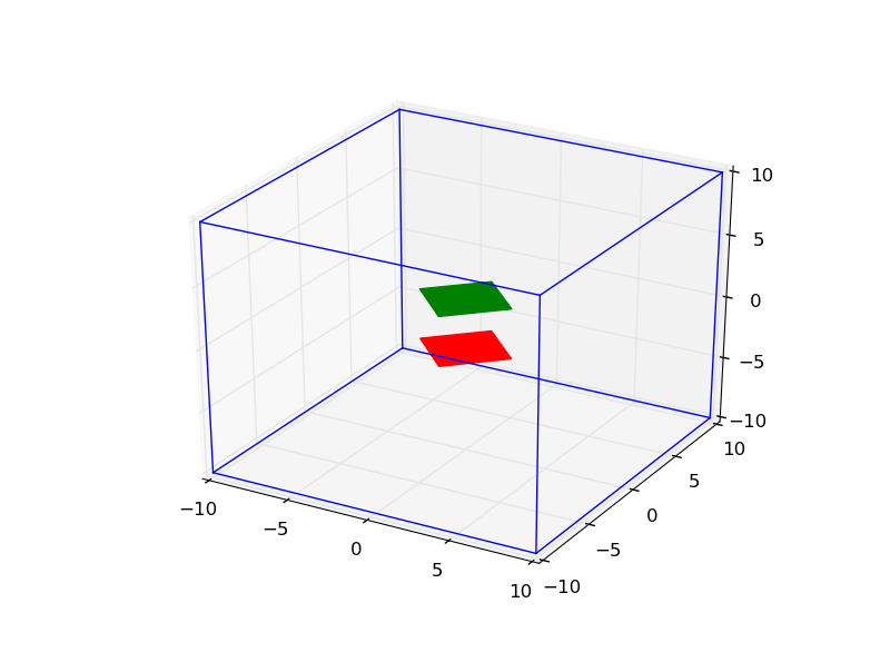 python How can I paint the faces of a cube? Stack Overflow