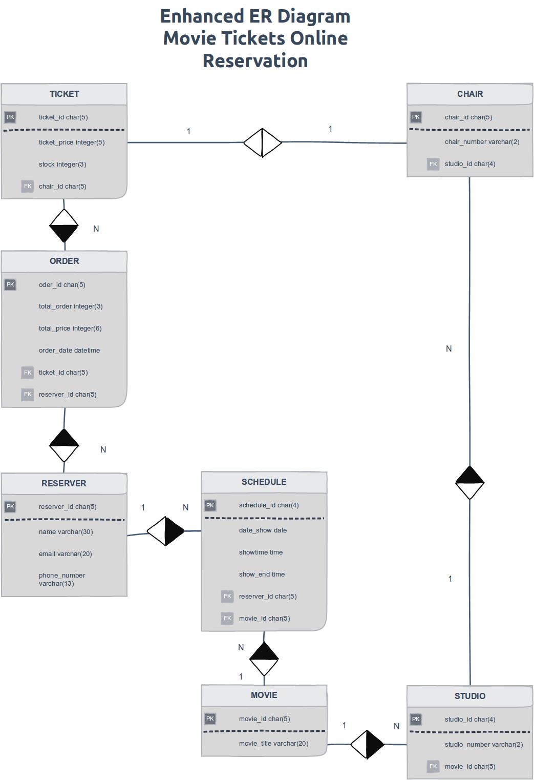 [DIAGRAM] Sql Server Er Diagram - MYDIAGRAM.ONLINE