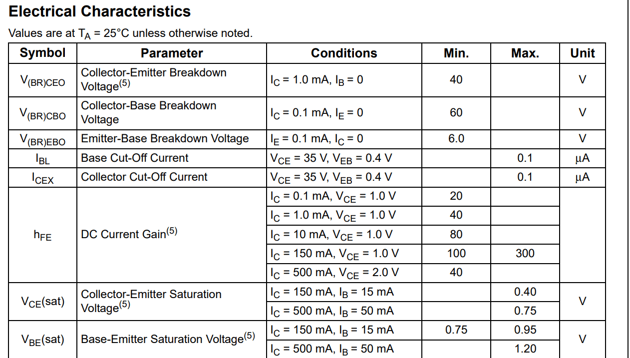 transistors What is the meaning of \I_{B}(saturation)\,\I_{C}(saturation)\, and \V_{CE