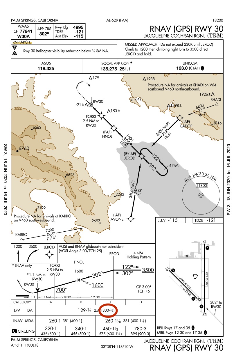 gnss What is the meaning of GPS IAP RNP that appears in Notes