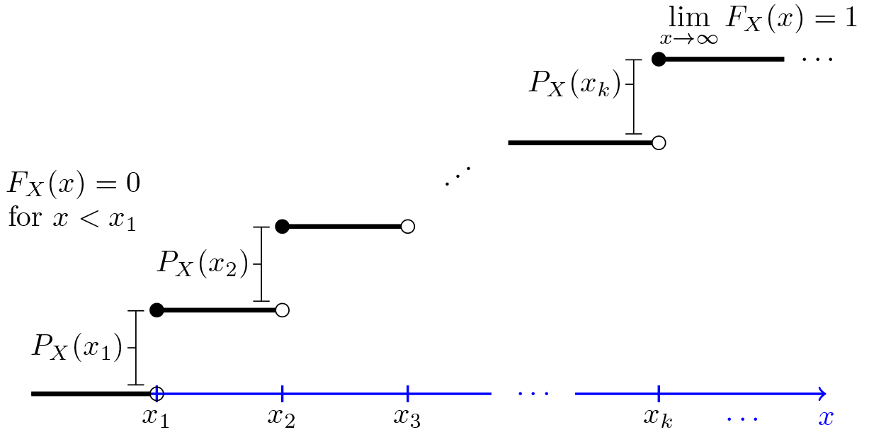 tikz pgf How to change the dot of discontinuous latex plot? TeX