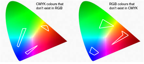 Dangers of online Ishihara Colour Tests Are you colour blind? Can you