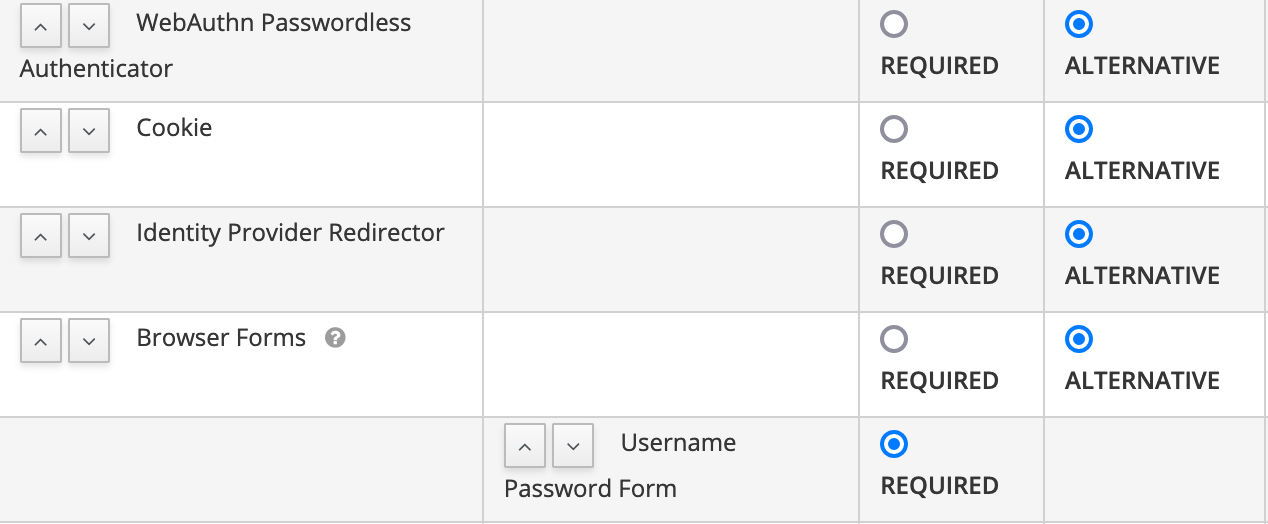 authentication Keycloak login form default Security Key with