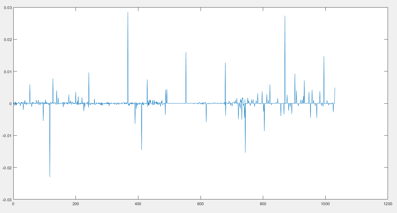 programming How to include heteroscedasticity in copula modelling