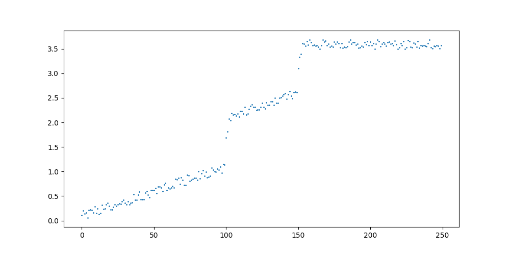 I don't care how a transistor works, how do I get one to