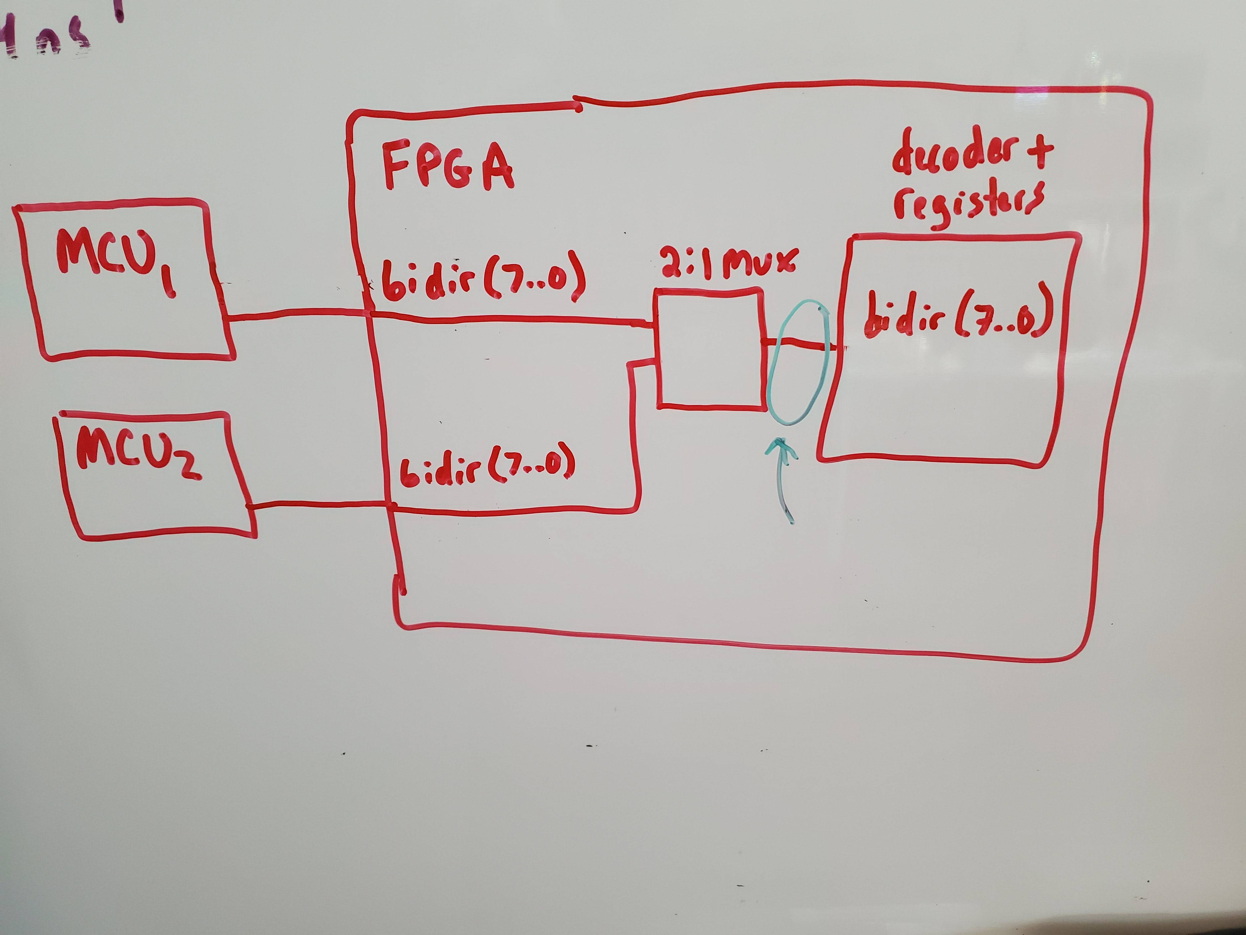 fpga Linking (two) bidirectional ports between (two) modules in VHDL