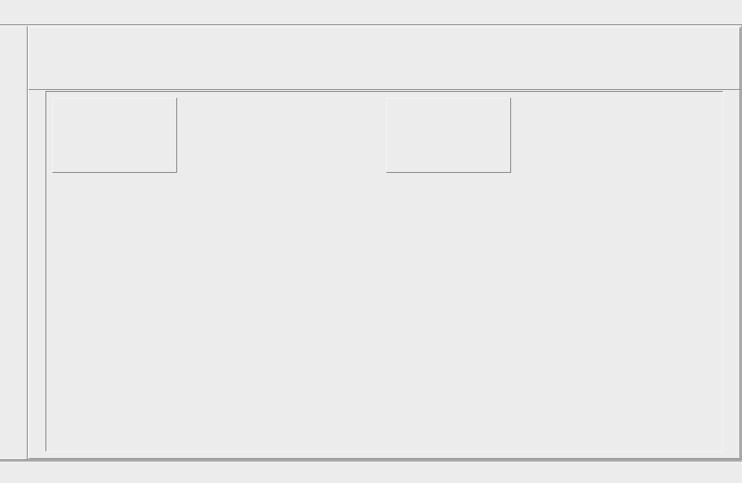 qt Fill QGridLayout by placing widgets in exact positions without