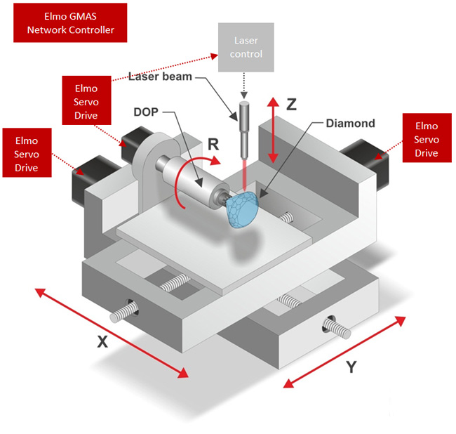 classical mechanics Is it possible to cut harder material with a less
