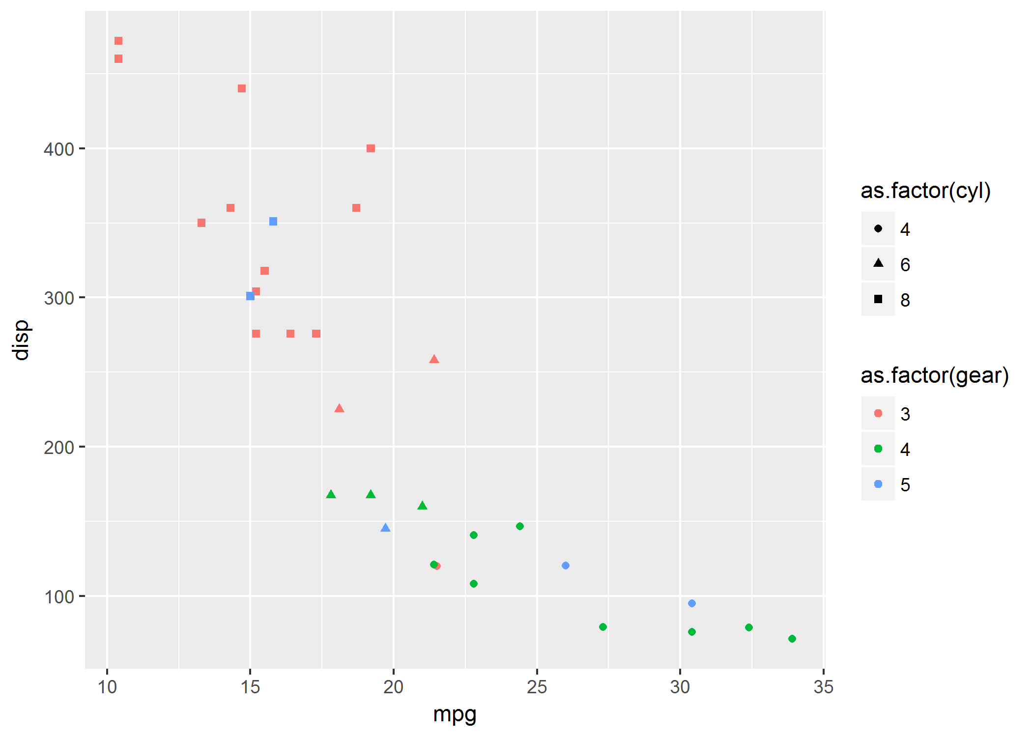 r Separate symbol and color in plotly legend Stack Overflow