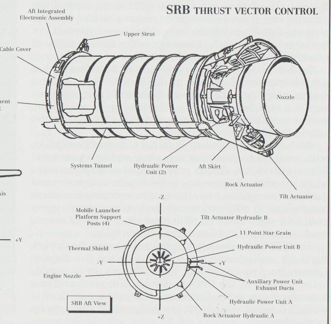 How does a single SRB control attitude? Space Exploration Stack Exchange