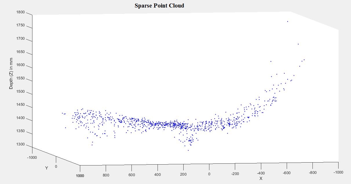 Point cloud downsampling python
