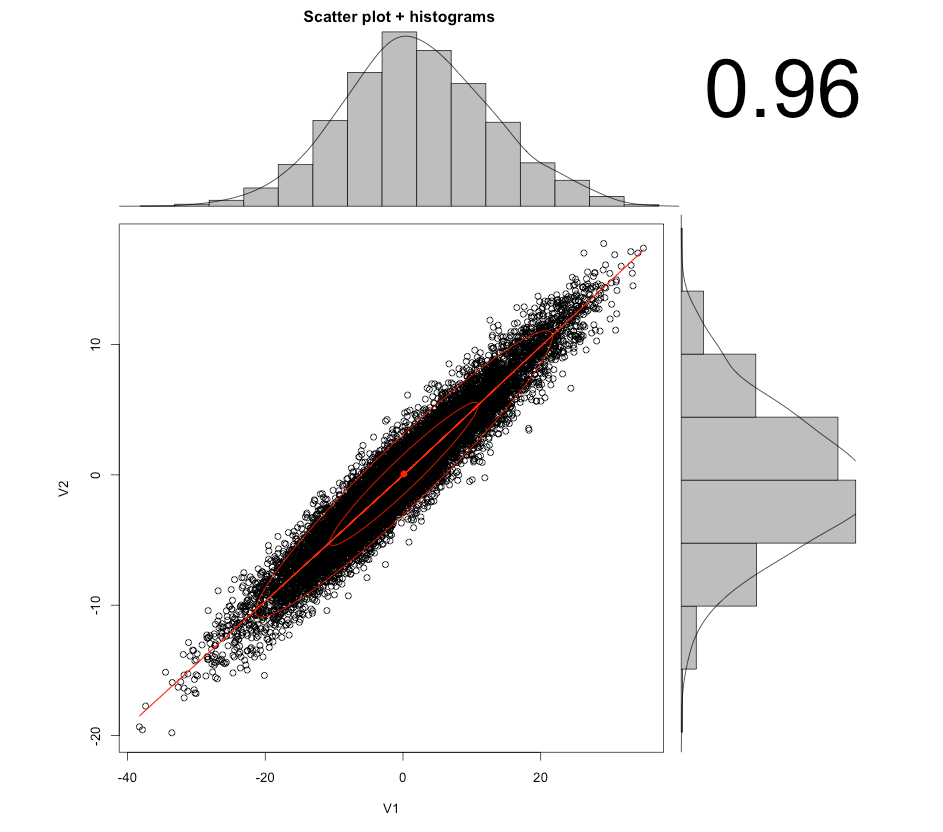 3D plot of bivariate distribution using R or Matlab Stack Overflow