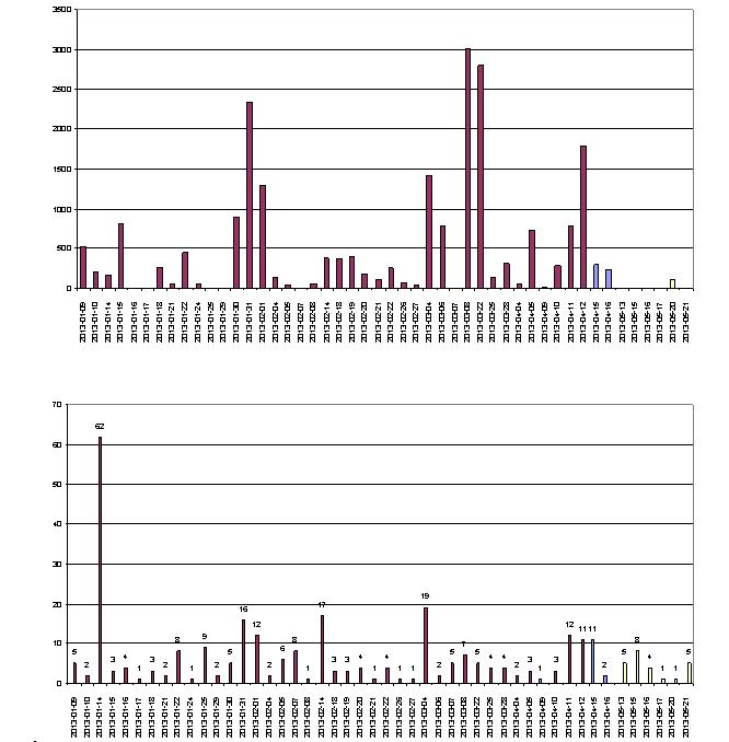 Beautiful Work Excel Vba Chart Axes Properties Line Graph Examples For