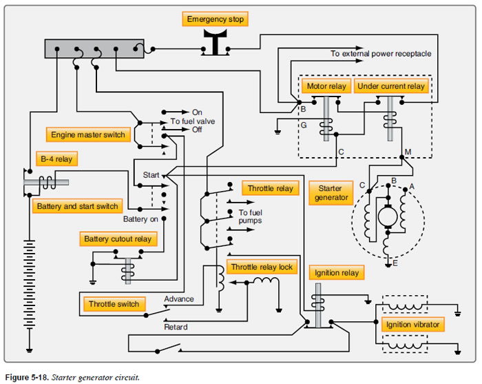 What's field excitation in an electrical system