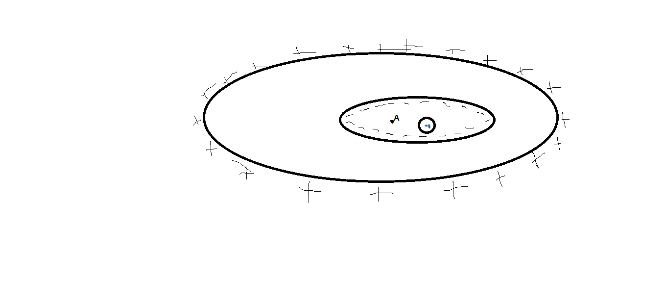 homework and exercises Induced charges Physics Stack Exchange