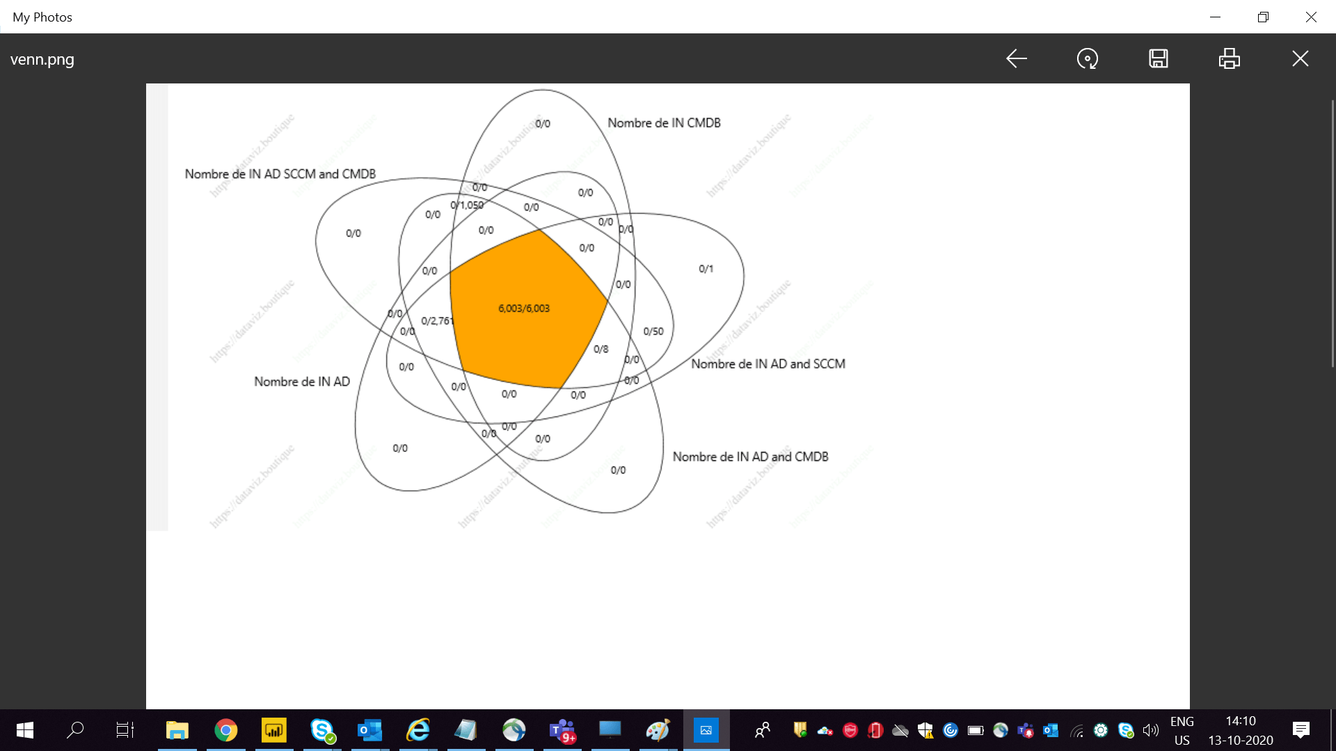 Power Bi Custom Visuals Class Module 79 Venn Diagram - vrogue.co