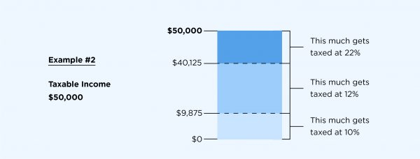 math How to calculate effective tax rate in Javascript? Stack Overflow