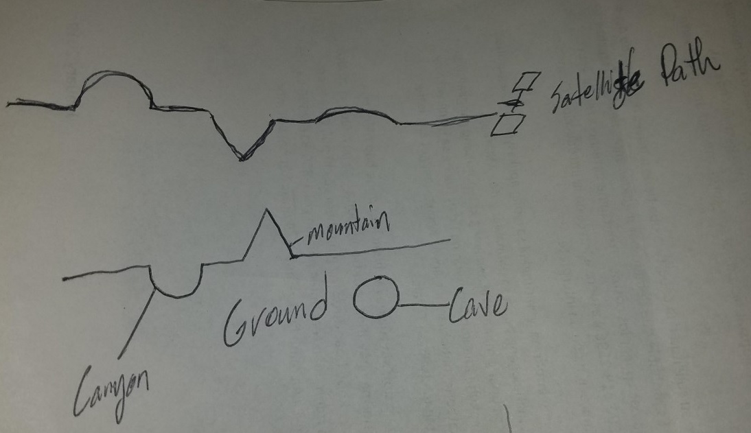 orbital motion Can gravity be measured by proximity? Physics Stack