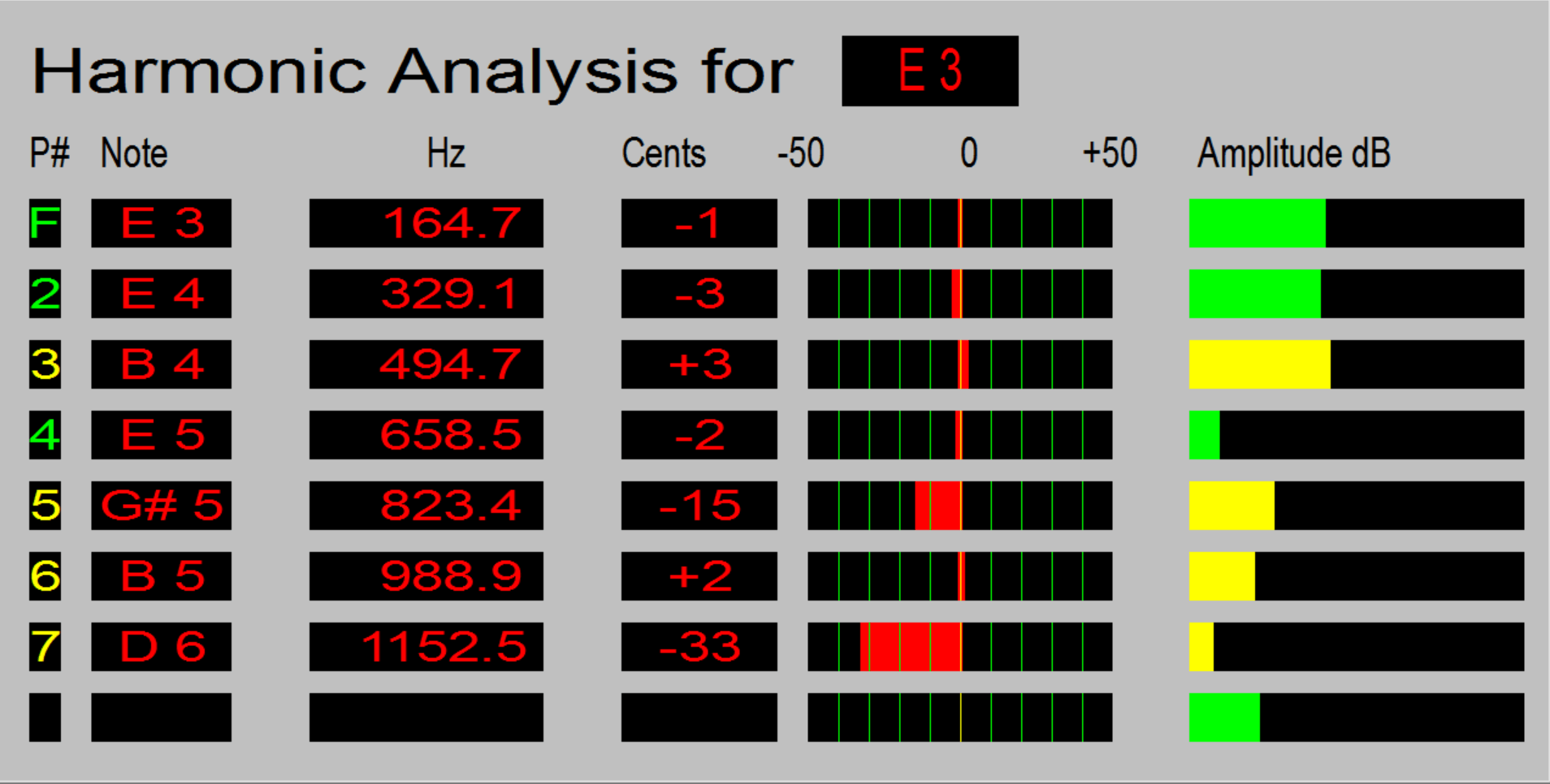 theory - Harmonics within Harmony question - Music: Practice & Theory