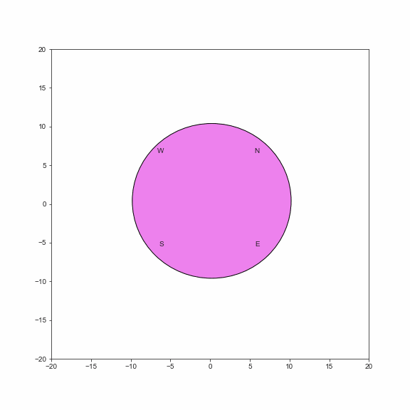 python Animate lines within circle matplotlib Stack
