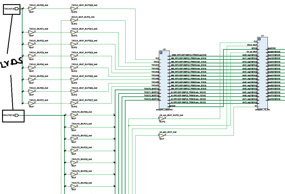 fpga LVDS inputs and TTL outputs in design Electrical Engineering