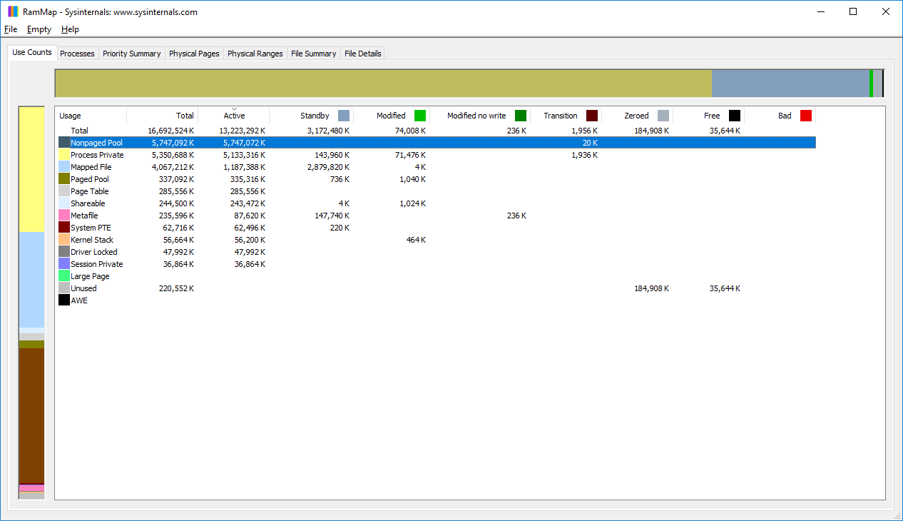 Windows 10 Memory Leak Tags (poolmon) FMic and Irp Nonpaged pool at