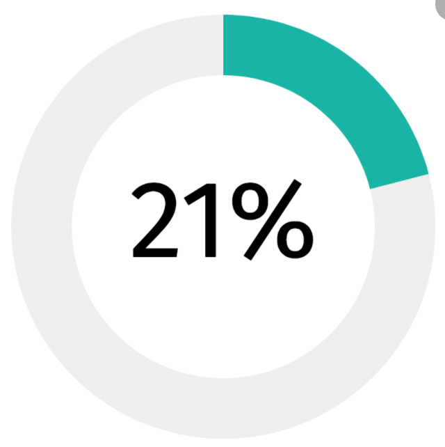 javascript Is there a way in a donut Chart.JS to show a out of 100