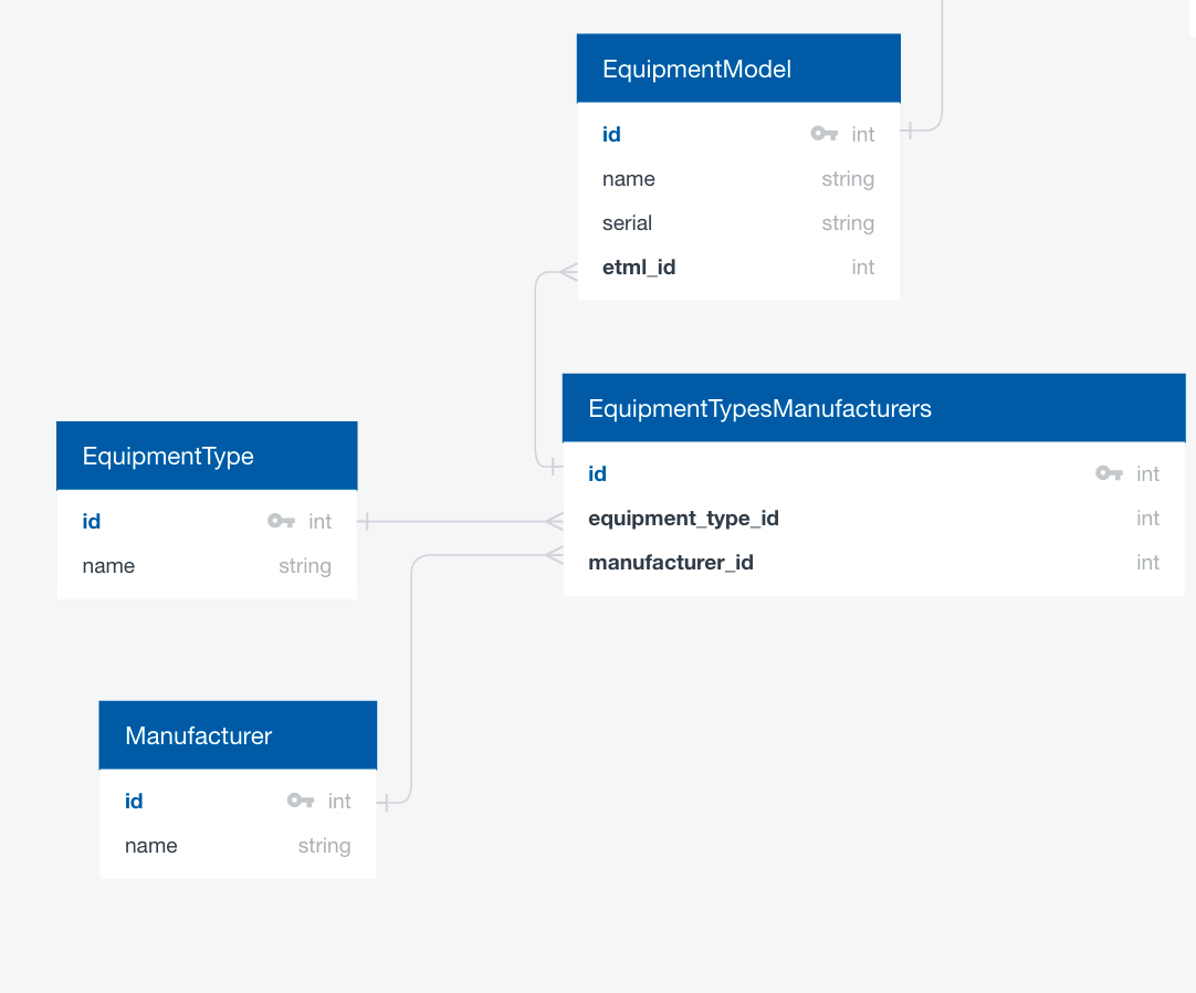 Laravel 7 Eloquent Join Example Tutorial