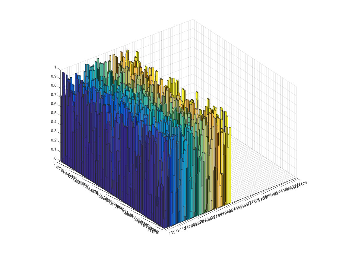 Xcorr Matlab Plot