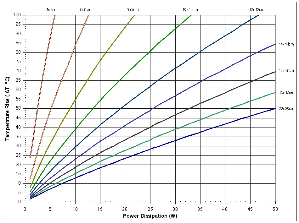 heatsink How do I calculate the thermal resistance of aluminum flat stock Electrical