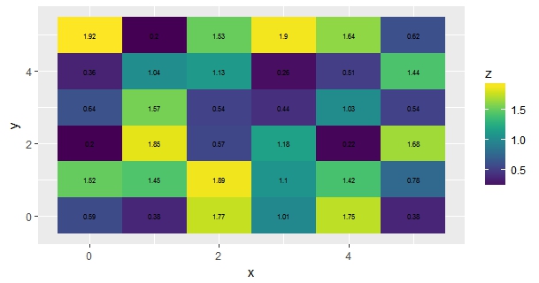 r How do I limit the range of the viridis colour scale? Stack Overflow