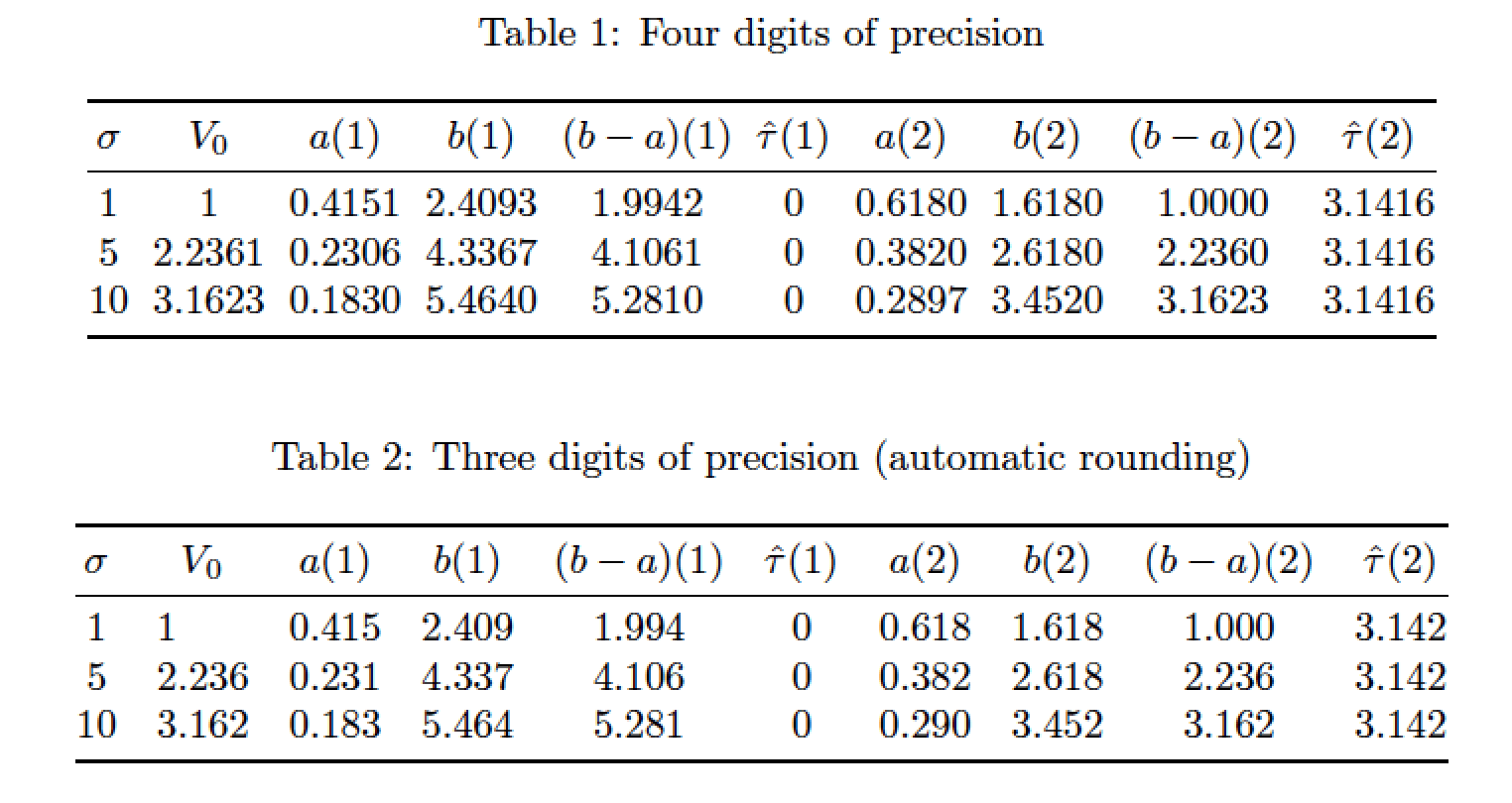 Full table not coming TeX LaTeX Stack Exchange