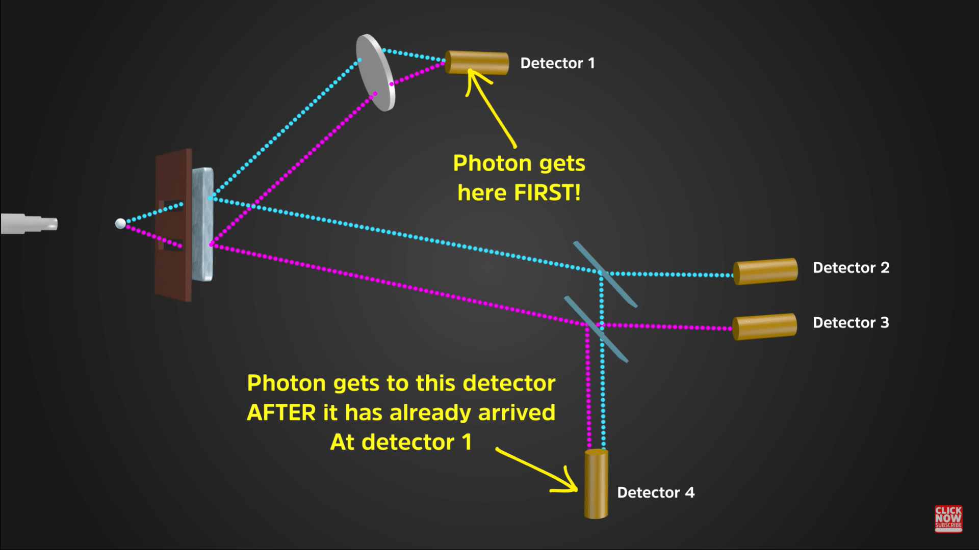 time Why doesn't delayed choice quantum eraser experiment imply retrocausality? Physics