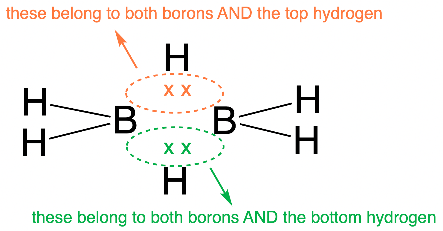 hybridization What makes banana bonds possible in diborane