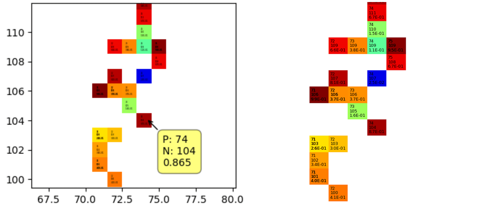 python 3.x How to use Matplotlib imshow() with annotated boxes to