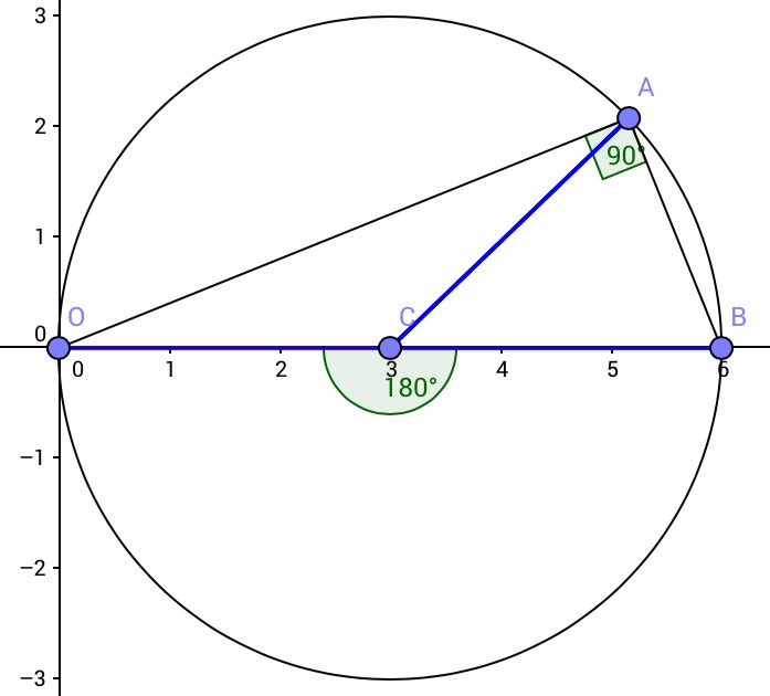 vectors A property of the midpoint of the hypotenuse in a right