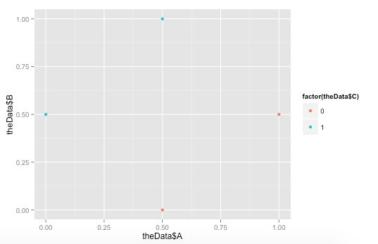 r On aes_string(), factor() and Rstudio's Shiny Package Stack Overflow