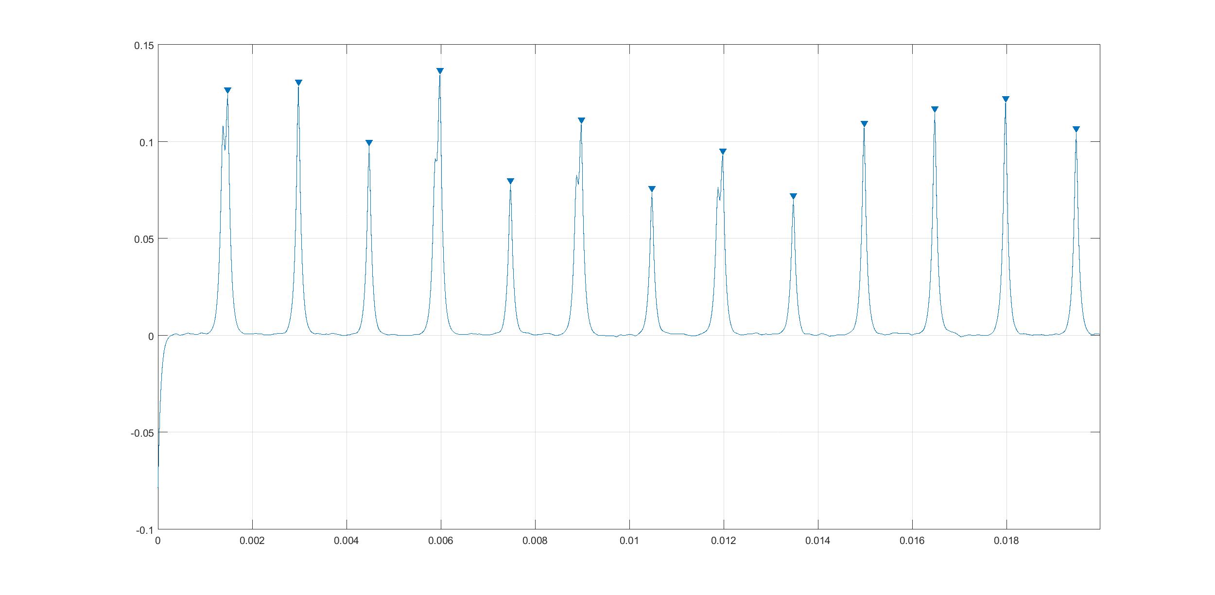 Excel Graph Intersection Point Intersection of Two Parabolas Zona