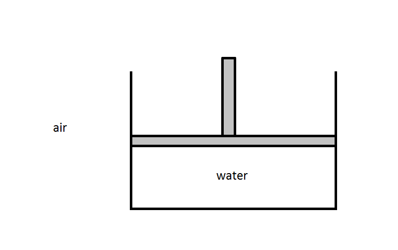 thermodynamics Evaporation of water Physics Stack Exchange