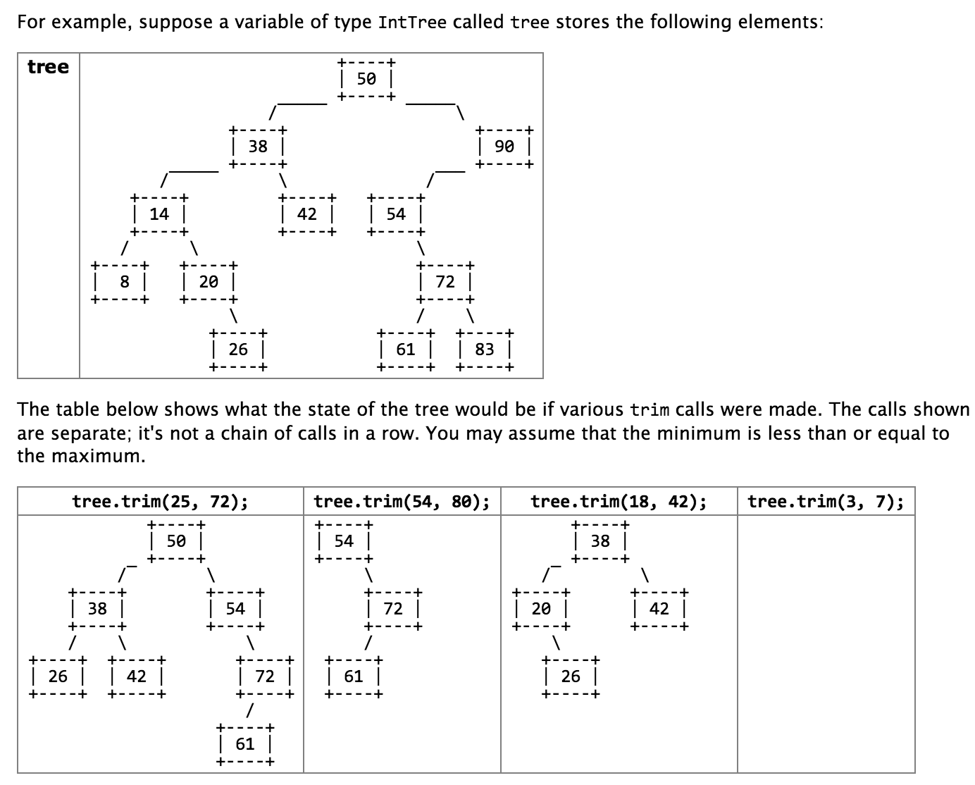 java Recursive Binary Search Tree Trimming.. x=change(x) Stack Overflow