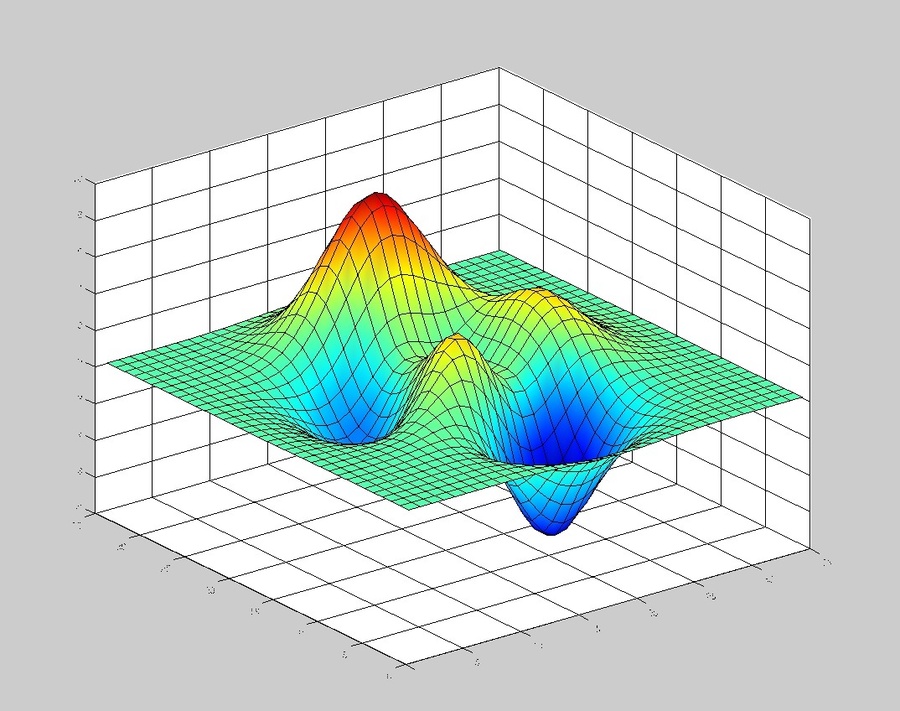 Shooting method blasius matlab